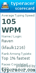Scorecard for user kfaulk1216
