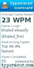 Scorecard for user khaled_fire