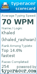 Scorecard for user khaled_rashwan