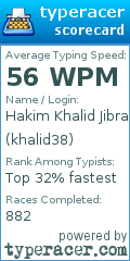 Scorecard for user khalid38