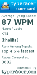 Scorecard for user khalilfa