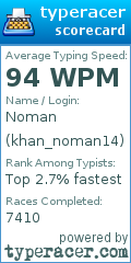 Scorecard for user khan_noman14