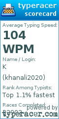 Scorecard for user khanali2020