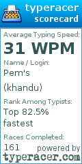 Scorecard for user khandu