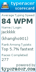 Scorecard for user khangho901