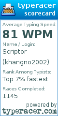 Scorecard for user khangno2002