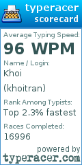 Scorecard for user khoitran