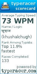 Scorecard for user khushalchugh