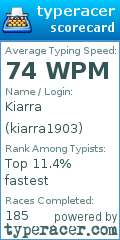 Scorecard for user kiarra1903