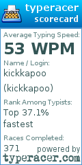 Scorecard for user kickkapoo