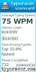 Scorecard for user kickr99