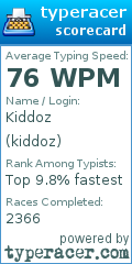 Scorecard for user kiddoz