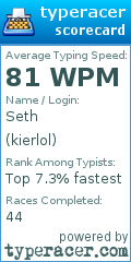 Scorecard for user kierlol