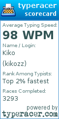 Scorecard for user kikozz