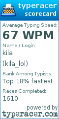 Scorecard for user kila_lol