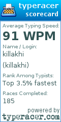 Scorecard for user killakhi