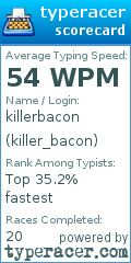 Scorecard for user killer_bacon