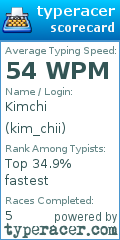 Scorecard for user kim_chii
