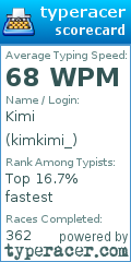 Scorecard for user kimkimi_