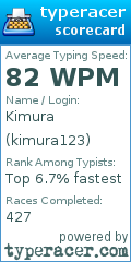 Scorecard for user kimura123