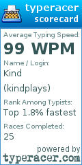 Scorecard for user kindplays