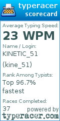 Scorecard for user kine_51