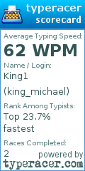 Scorecard for user king_michael