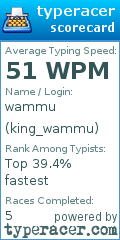 Scorecard for user king_wammu