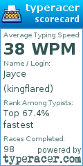 Scorecard for user kingflared