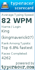 Scorecard for user kingmaverick07