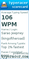 Scorecard for user kingoftheroad