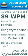 Scorecard for user kingozymandias2
