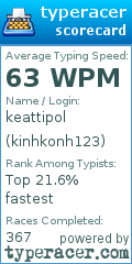 Scorecard for user kinhkonh123