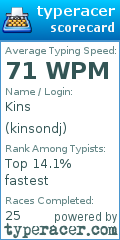 Scorecard for user kinsondj