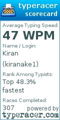 Scorecard for user kiranake1