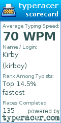 Scorecard for user kirboy