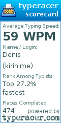 Scorecard for user kirihime