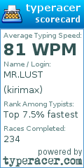 Scorecard for user kirimax