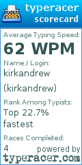 Scorecard for user kirkandrew
