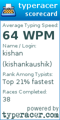 Scorecard for user kishankaushik