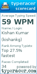 Scorecard for user kishankg