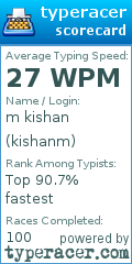 Scorecard for user kishanm