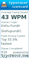 Scorecard for user kishupundir