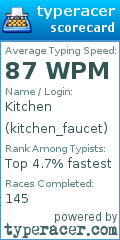 Scorecard for user kitchen_faucet