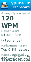 Scorecard for user kitsunerice