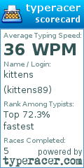 Scorecard for user kittens89