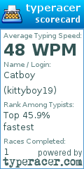 Scorecard for user kittyboy19