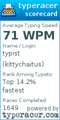 Scorecard for user kittychaitus