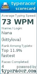 Scorecard for user kittylova