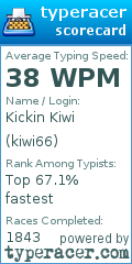 Scorecard for user kiwi66